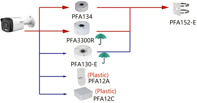 Dahua HAC-HFW1239TLM-A-LED-0360B-S2 Full Color
